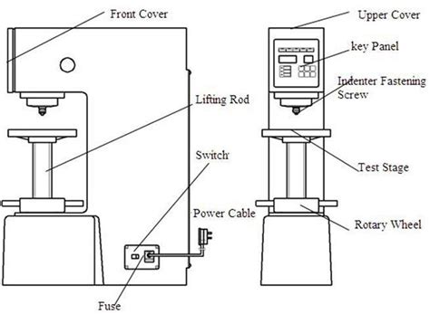 brinell hardness test conclusion|brinell hardness testing machine diagram.